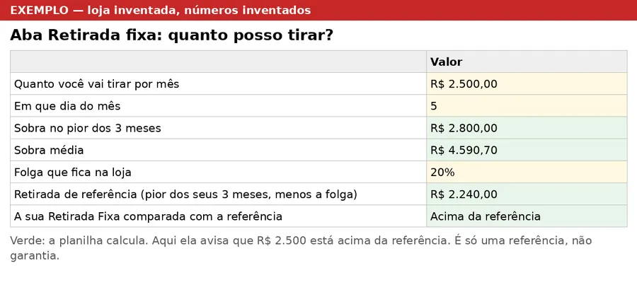 Aba Retirada fixa do exemplo
